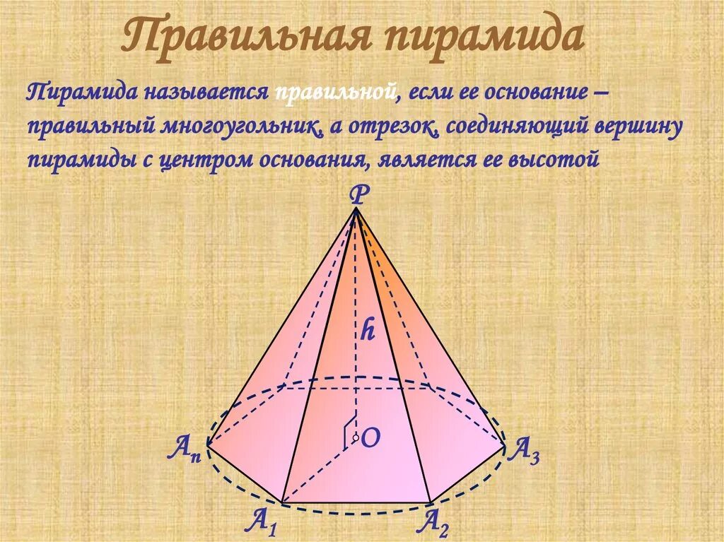 Как называется высота боковой грани. Пирамида правильная пирамида. Правильная пирамида рисунок. Правильная пирамида это в геометрии. Правильная треугольная пирамида.