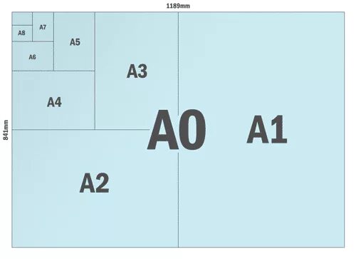 А2 а5 3. Размер листа jis b5. A5 и b5 Форматы. А3 а4 а5 Размеры. Формат бумаги.