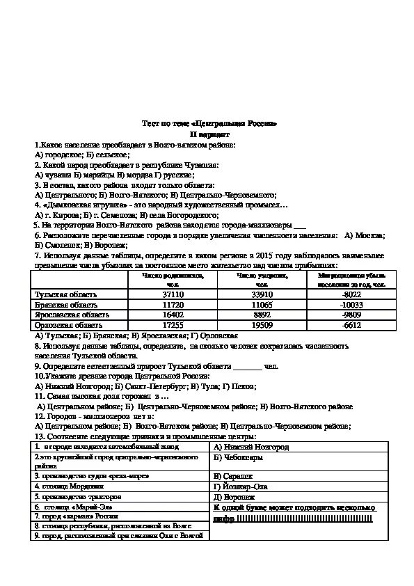 Контрольная работа география 9 класс районы россии. Тест по теме Центральная Россия. Тест по географии по центральной России. Тест по теме Центральная Россия 9 класс. Тест по географии 9 класс Центральная Россия.