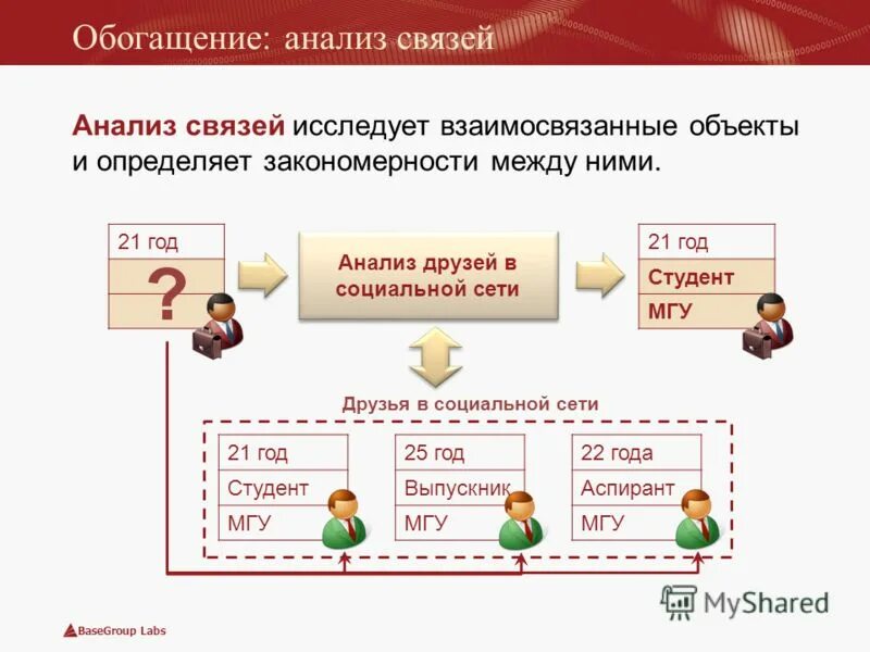 Подготовка данных к анализу введения. Мгу анализ данных. Мгу анализ данных. Методы анализа конкурентной разведки. Многомерный анализ данных.