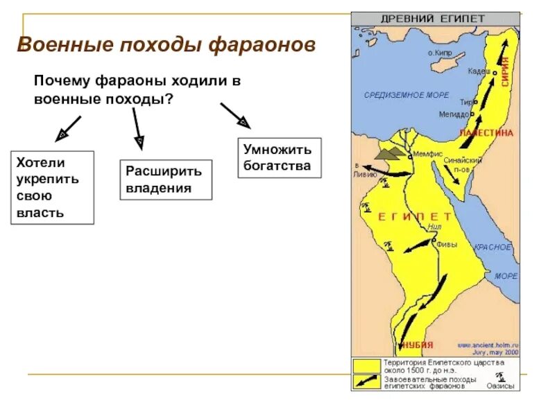 Военные походы. Карта древний Египет завоевания фараонов. Походы фараонов древнего Египта. Карта древнего Египта военные походы фараона. Древний Египет военные походы фараонов 5 класс.