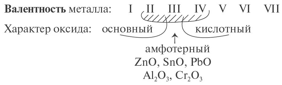 Валентность hgo. Валентность металлов. zno валентность. валентность переходных металлов. jcyjdystfvajnthys dfktynyjnb.
