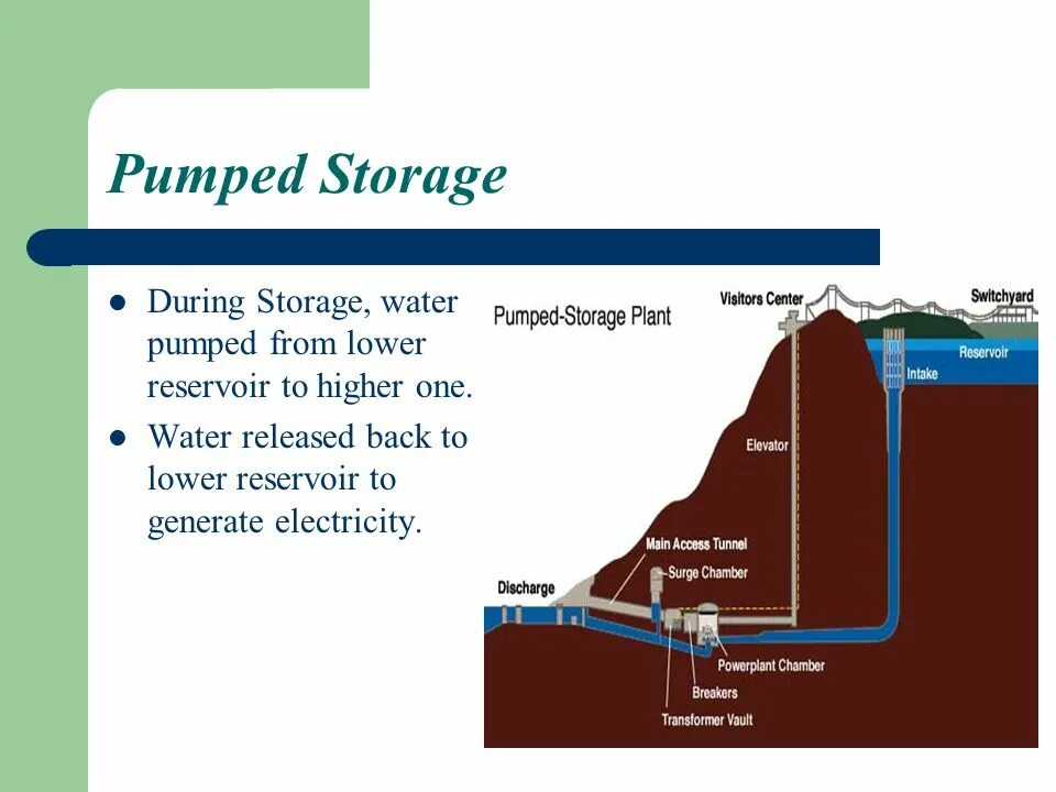 Pumped storage hydropower. Pumped storage power plant. Pumped hydro storage. Storage reservoir hydroelectric plant. Гидроаккумулирующая электростанция на энергии волн.