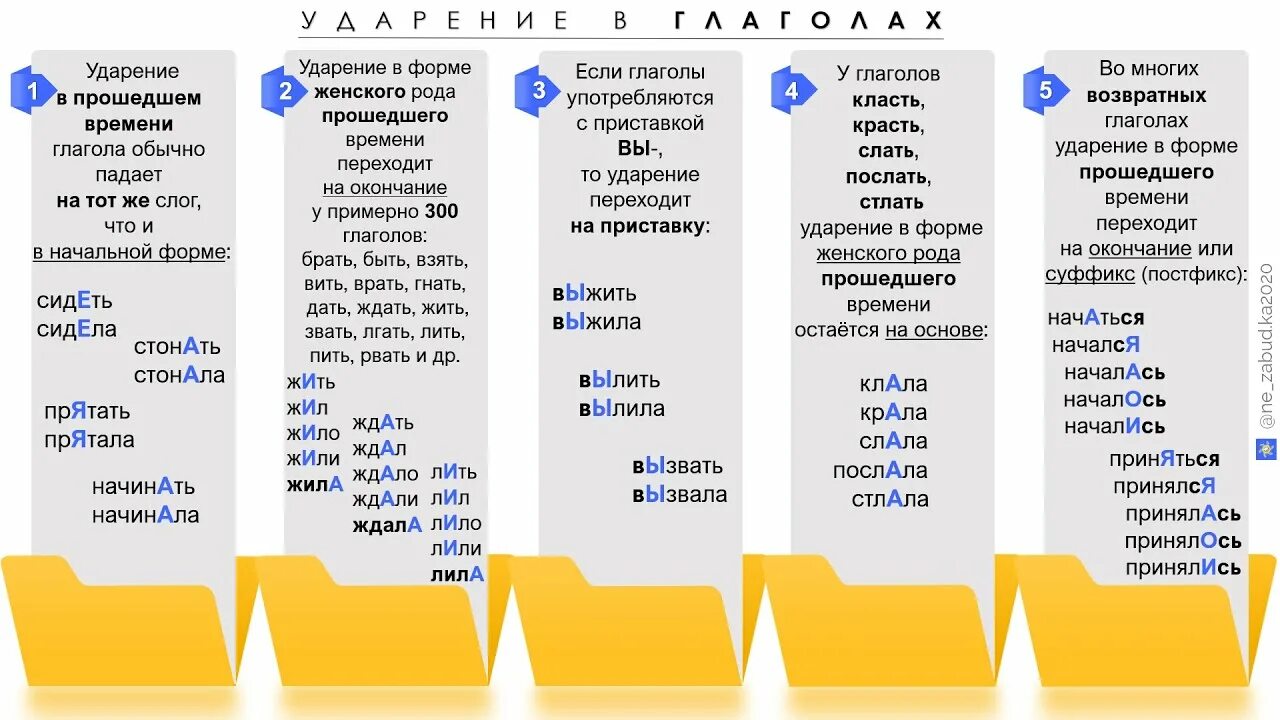 Орфоэпия список
