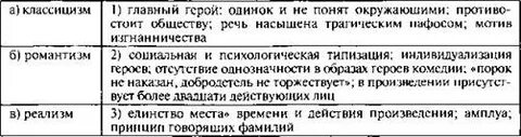 Тест с ответами по горе от ума