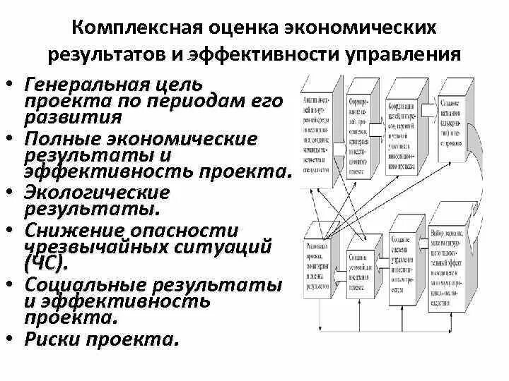 Управление результатом экономика. Комплексная оценка. Прогнозирование и планирование как функции менеджмента. Цели генерального планирования. Интегрированная оценка ситуации при управлении.