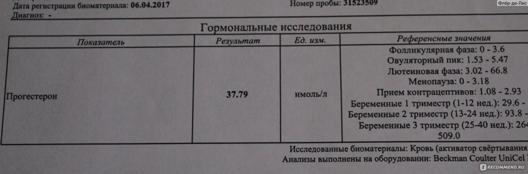 Прогестерон перед криопереносом. Прогестерон анализ. Прогестерон Результаты анализа. Кровь на прогестерон. Прогестерон анализ норма.