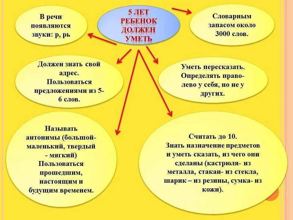 Сколько слов разговаривать