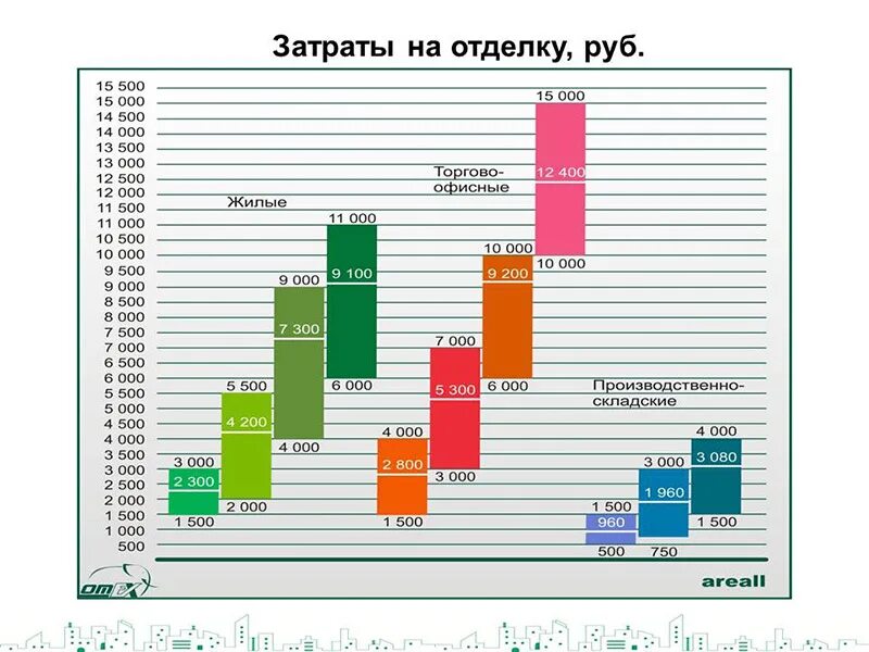 Самый аналитический. Рынок клей. Аналитические исследования рынка искусства. Рынок клея в России.