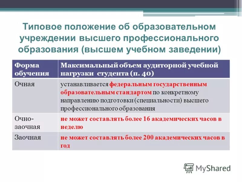 Положение об образовательном учреждении. Типовое положение об образовательном учреждении. Образовательная программа в вузе это. Типовое положение образования это что такое. Основные разделы типового положения.