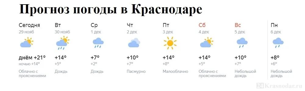 Прогноз погоды в лабинске на 10. Прогноз погоды в Краснодаре. Погода в Краснодаре сегодня. Погода в Краснодаре на 10 дней. Какая сегодня погода в Краснодаре.