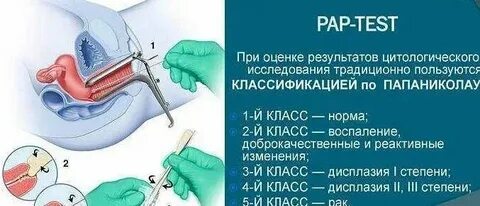 Повторный мазок после лечения