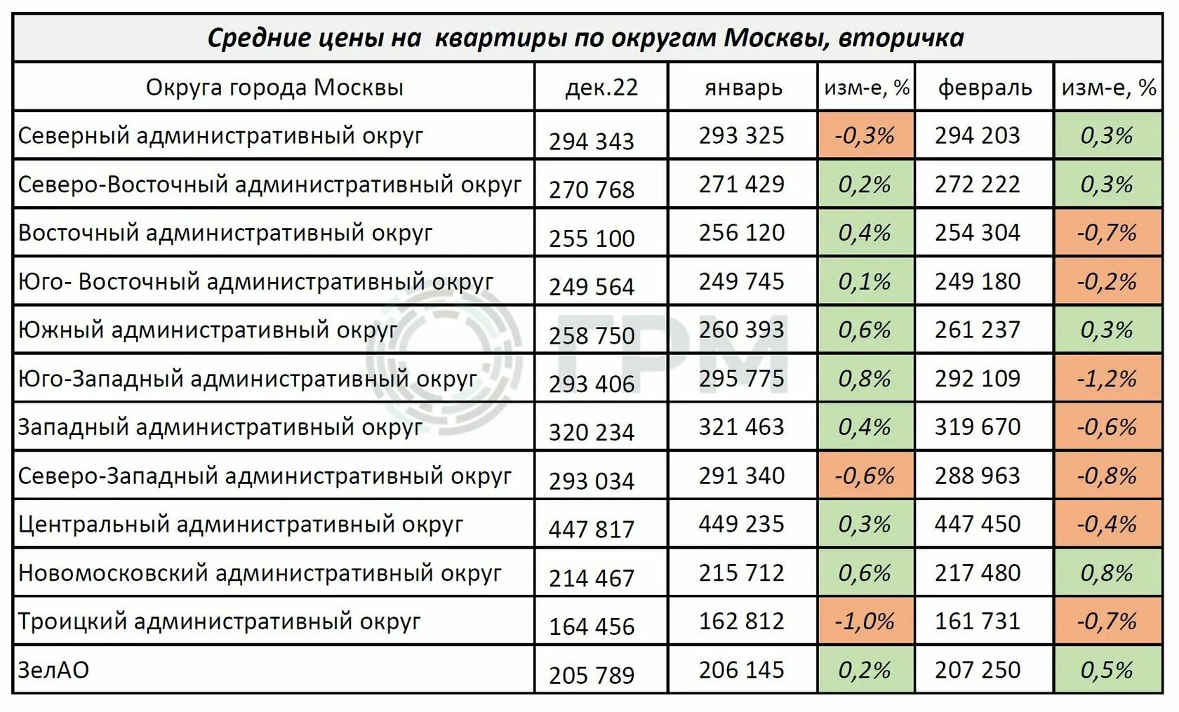 Прогноз цены на 2023 год. Динамика рынка недвижимости 2023. Вторичный рынок недвижимости. Прогноз цен на недвижимость. График рынка загородной недвижимости 2023.