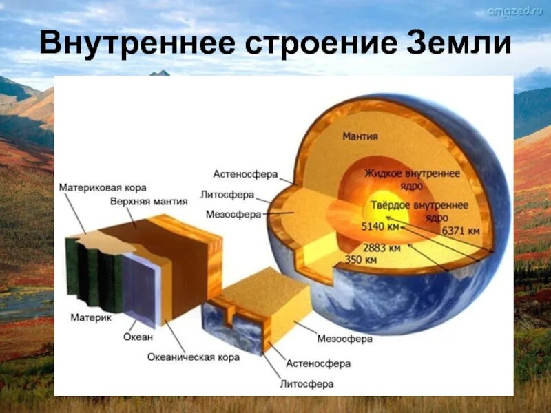 Определи структуры земли. Подробная схема внутреннего строения земли. внутреннее строение земли по слоям.