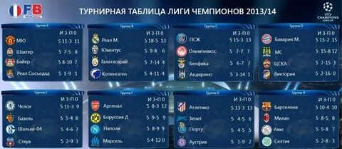 Турнирную таблицу матчи лига чемпионов