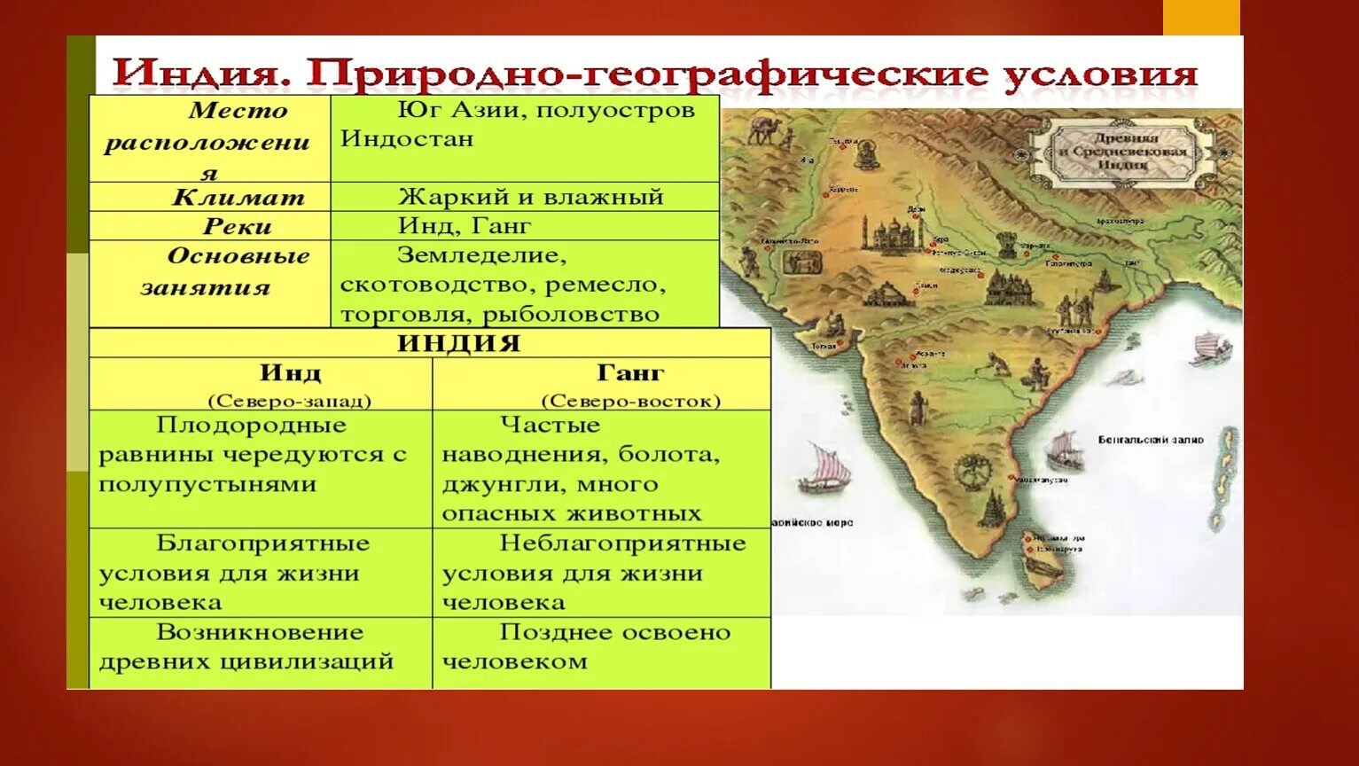 Природные условия древней индии 5 класс кратко