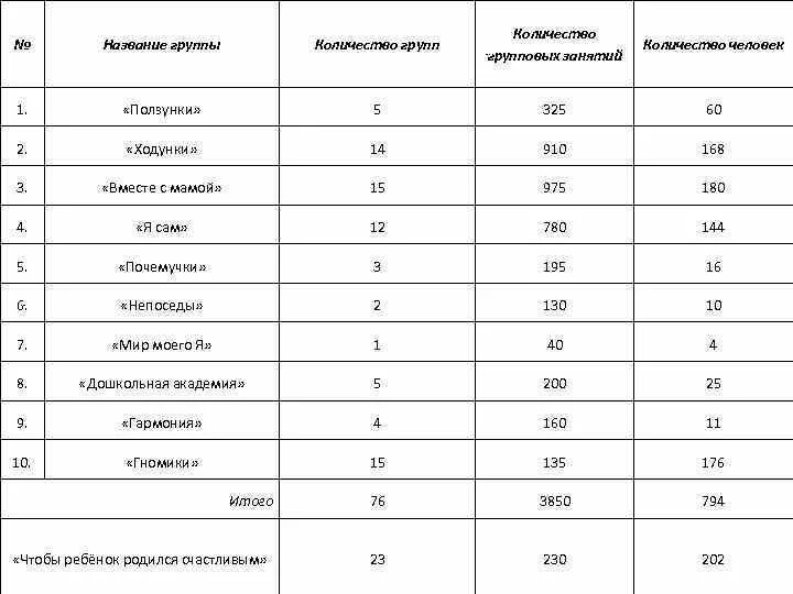 1 группа сколько. Название групп по количеству человек. Названия ансамблей по количеству человек. Название ансамбля от количество человек. Наименование ансамбль по количеству человек.