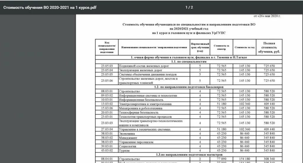 Мед институты стоимость обучения