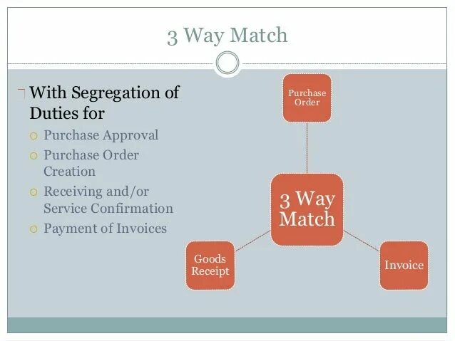 Matching process. 3way. Three way Match. Three ways game. 3 Way часть 1.