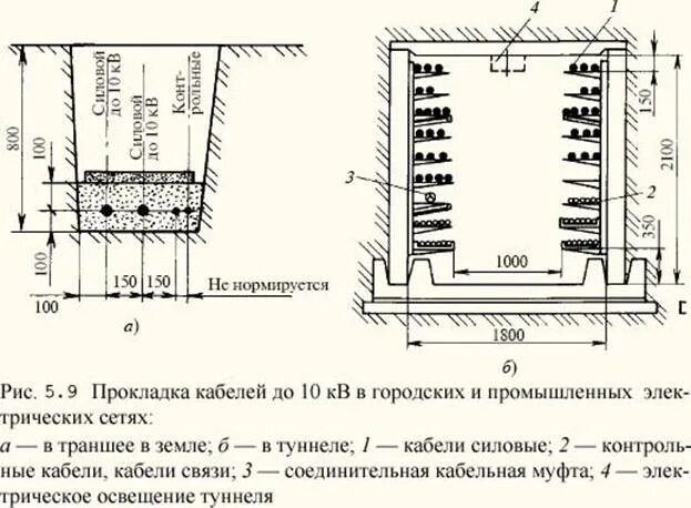 Максимальное количество силовых кабелей в траншее. Прокладка кабеля 0.4 кв в траншее. траншея для прокладки кабеля 10кв. глубина траншеи под кабель 10 кв. схема прокладки кабельных линий.