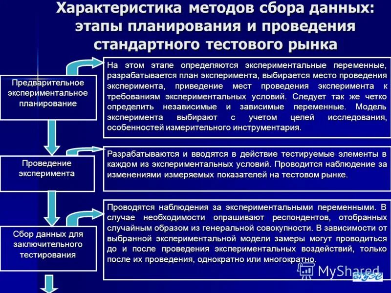 Изменение характера методы