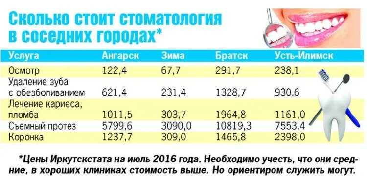 Сколько получают стоматологи. Сколько будет стоить лечение зубов. Расценки на лечение зубов. Расценки на вырывание зуба. Сколько стоит удалить зуб.