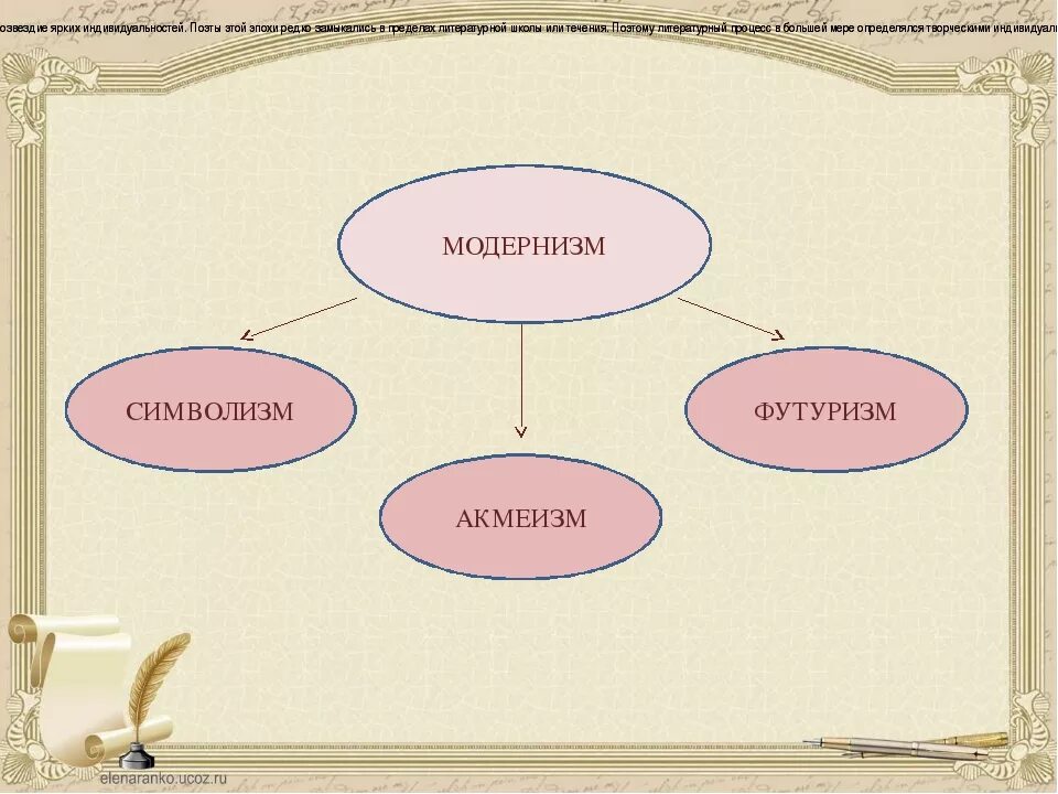 Серебряный век направления. Схема литературных направлений серебряного века. Литературные направления 20 века схема. Направления серебряного века русской литературы. Русская поэзия серебряного века 9 класс
