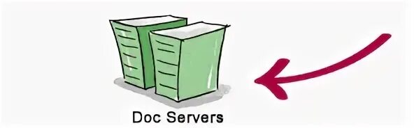 Docs server