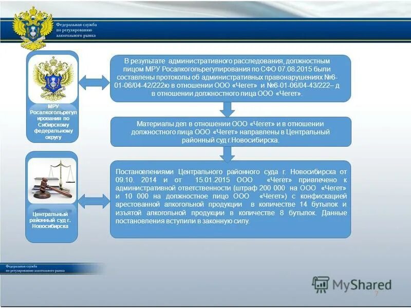 Управление алкогольным рынком