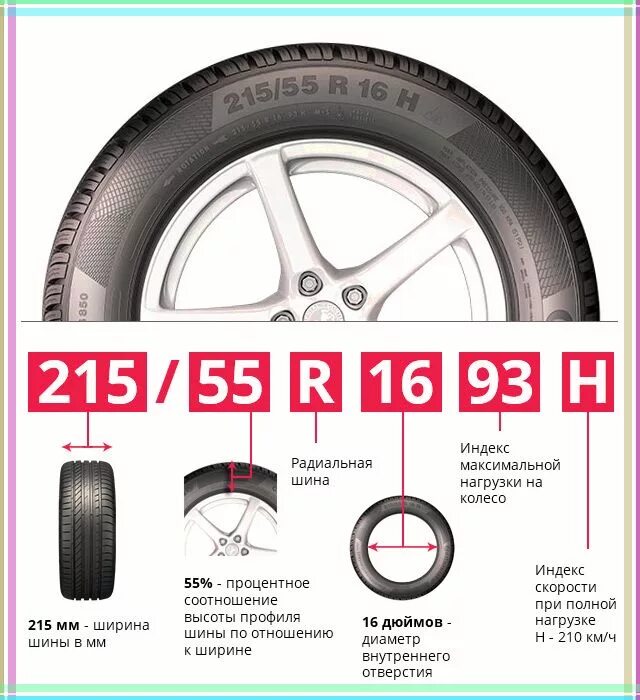 Шины 225 55 17 маркировка. Шины 205/65 r16 маркировка. Расшифровка маркировки автошин 215/65 r16. Параметры колесных шин расшифровка. Как определить размер резины для авто.