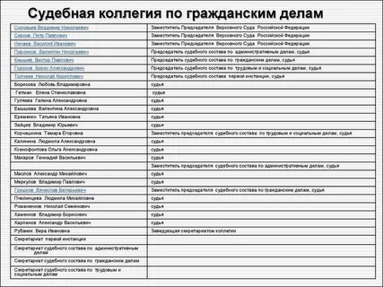 Судебная коллегия по гражданским делам какая инстанция