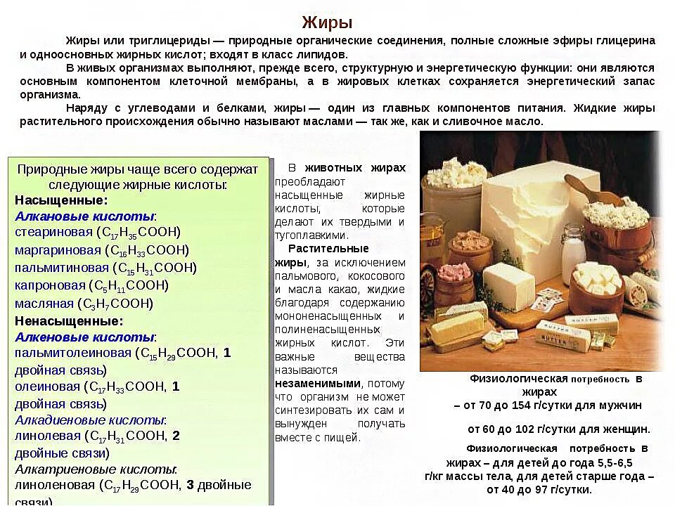 Масло сливочное таблица. Насыщенные жиры в растительных продуктах. Кислоты в твердых жирах. Эфиры глицерина и молочной и жирных кислот. Формула сливочного масла