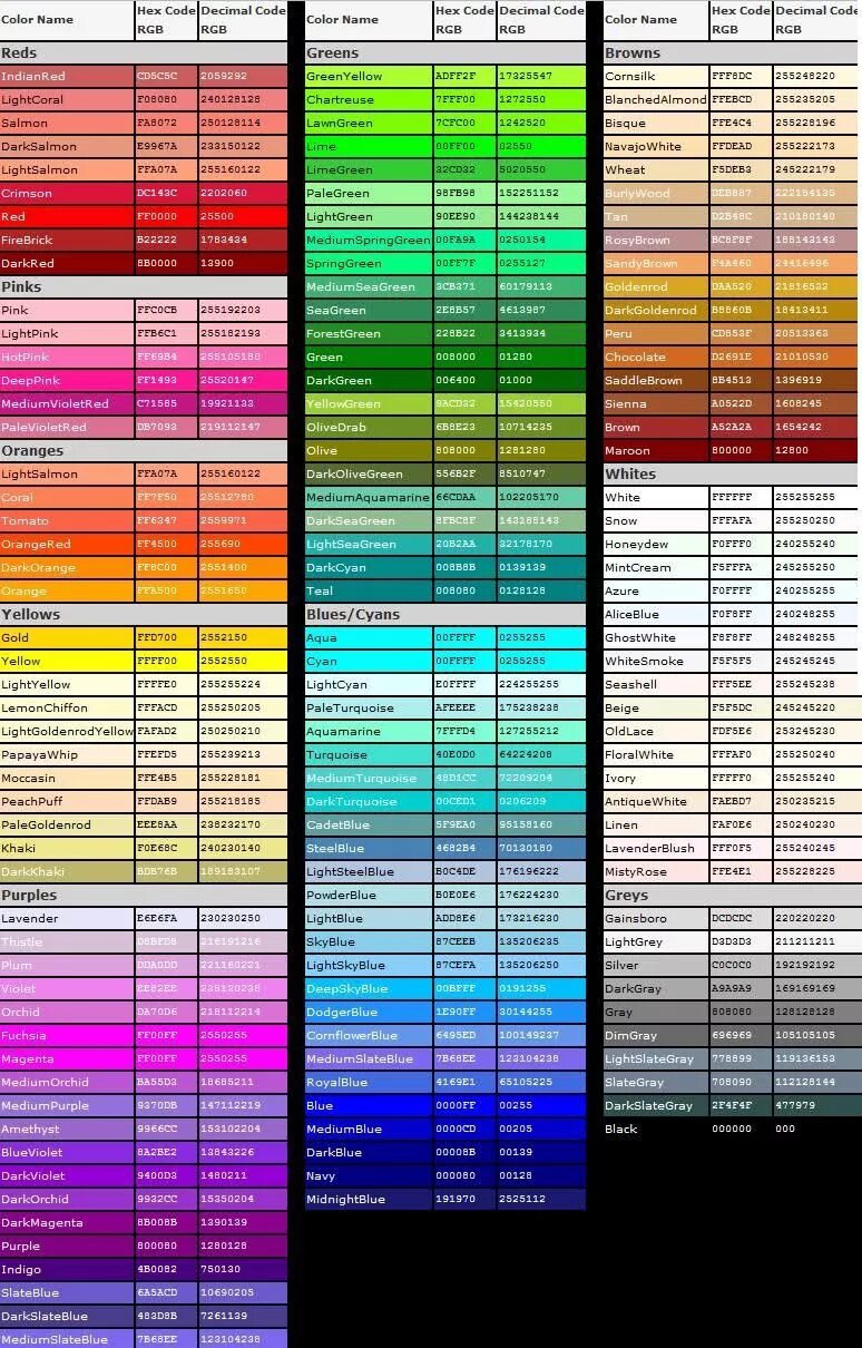 Цветной список. Таблица цветов CSS. Коды цветов хтмл. Цвета html. Цветовая палитра коды.