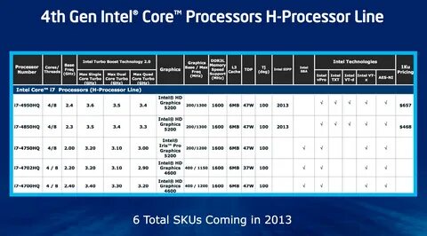 Линейка intel