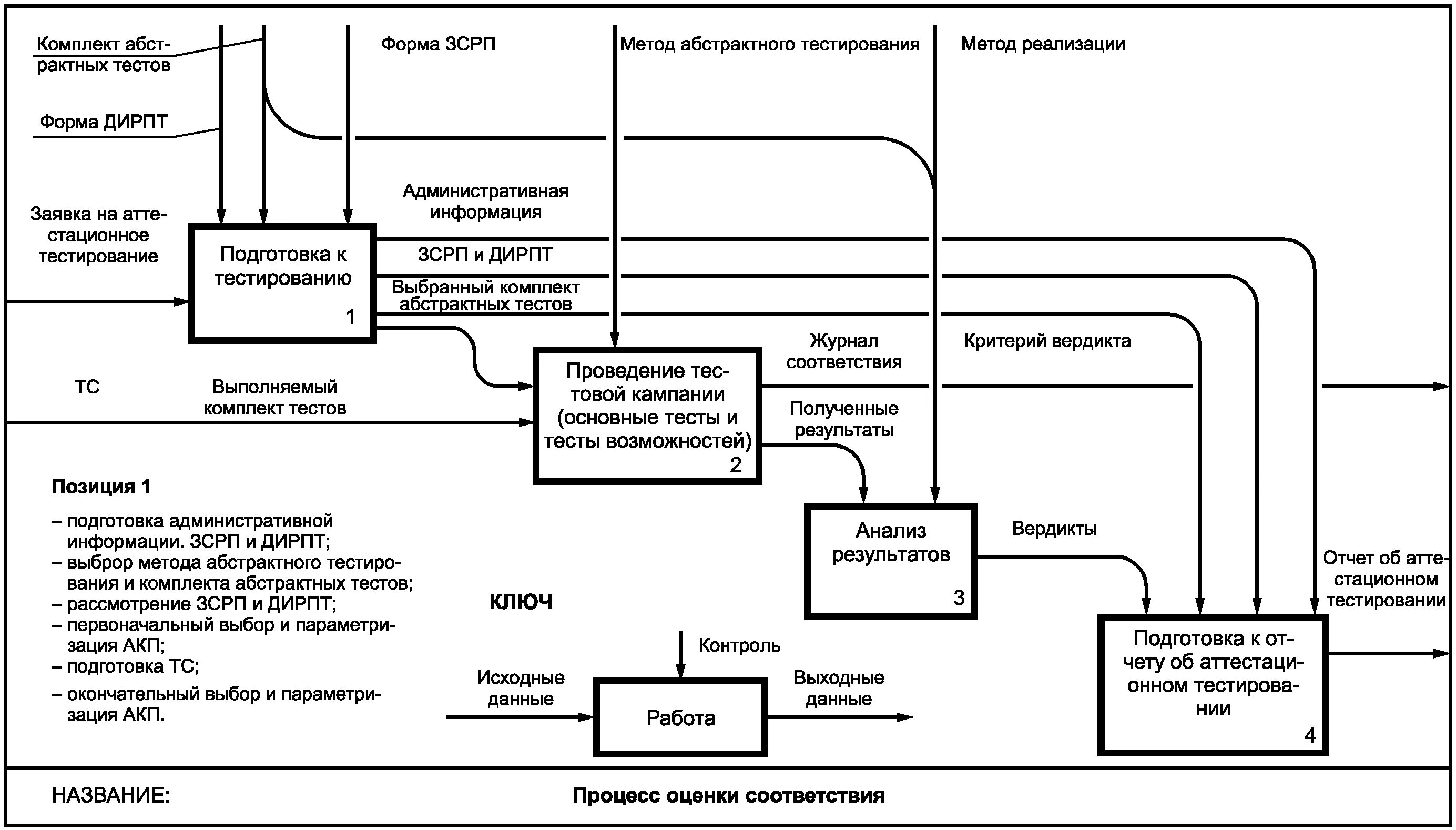 Документированные процедуры испытательной лаборатории. Карта процессов испытательной лаборатории. блок-схема процессов смк испытательной лаборатории. схема процессов испытательной лаборатории. процессы смк в испытательной лаборатории.