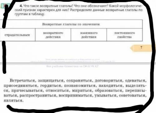 Распредели данные предложения. Распределите глаголы по группам.