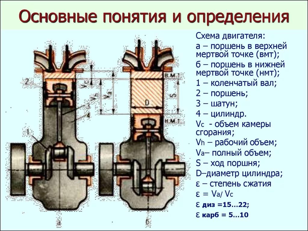 Верхняя мертвая точка поршня. Схема работы поршней в двигателе. Ход поршня 4 тактного двигателя. Схема работы 4 цилиндрового дизеля. Поршень дизельного двигателя схема.