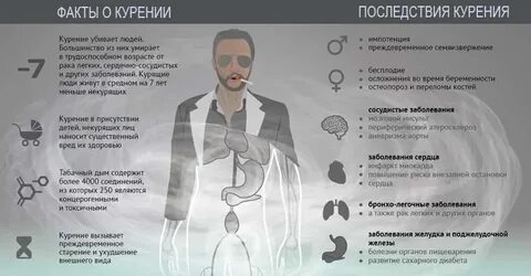 Сигареты бросил что организме происходит