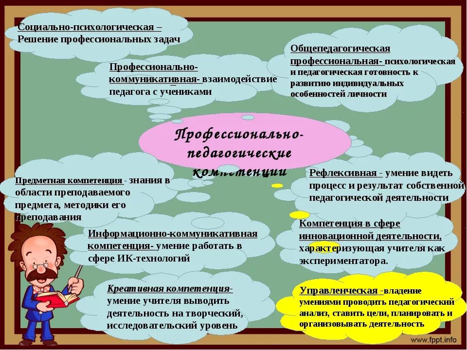 Направление детской психологии. Развитие педагога. Деятельность как условие развития ребенка психология. Развитие качеств личности. Психология дошкольника.