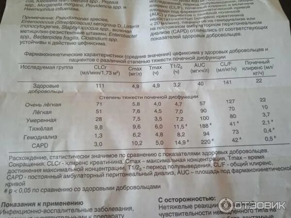 Супракс дозировка по весу. Супракс дозировка. супракс дозировка для детей. супракс суспензия для детей дозировка 5 лет. супракс при отите.