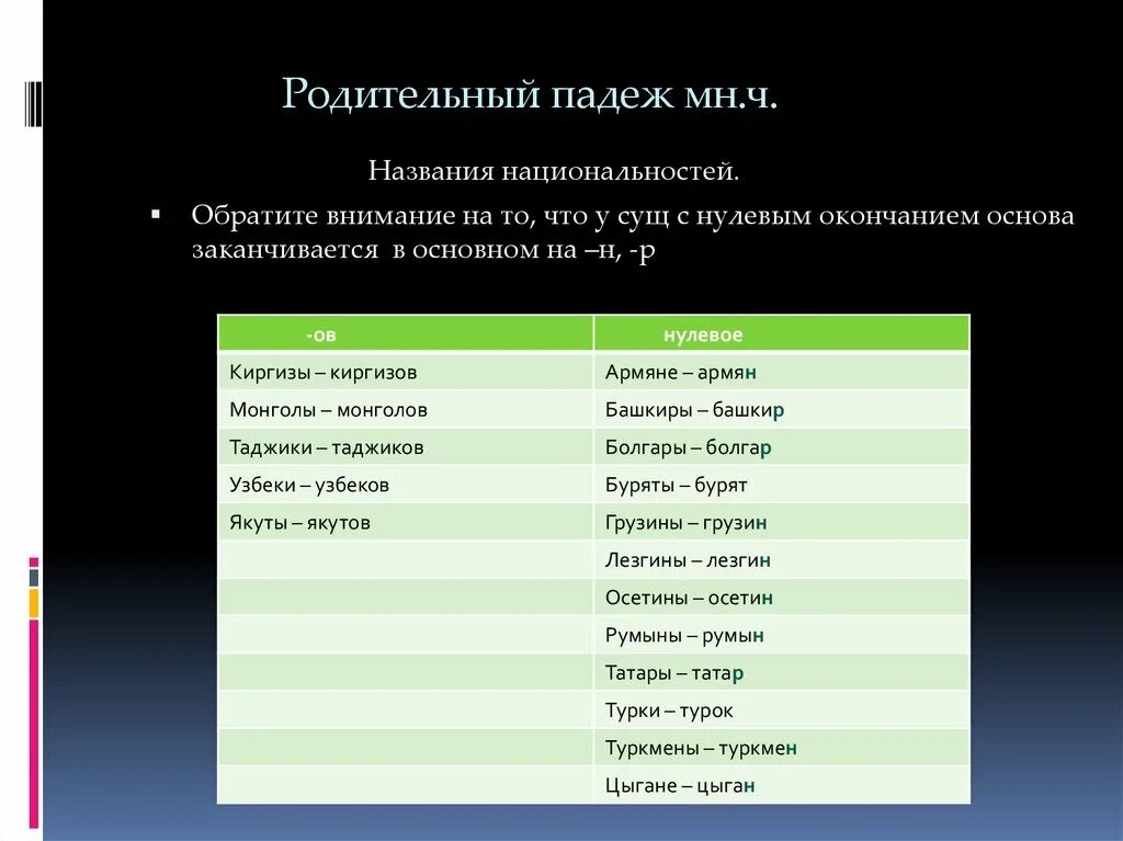 Туркмен падеж. Родительный падеж множественного числа. Национальности в родительном падеже множественного числа. Окончания родительного падежа множественного числа. Окончания национальностей в родительном падеже.