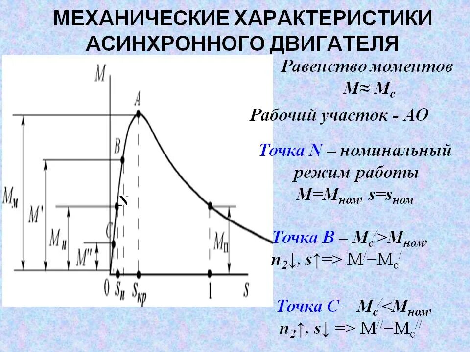 Точки максимальной мощности. Пусковой ток асинхронного электродвигателя кратность номинальному. Механическая хар ка асинхронного двигателя. Механические и рабочие характеристики асинхронного двигателя. Механическая характеристика асинхронного двигателя характеристика.