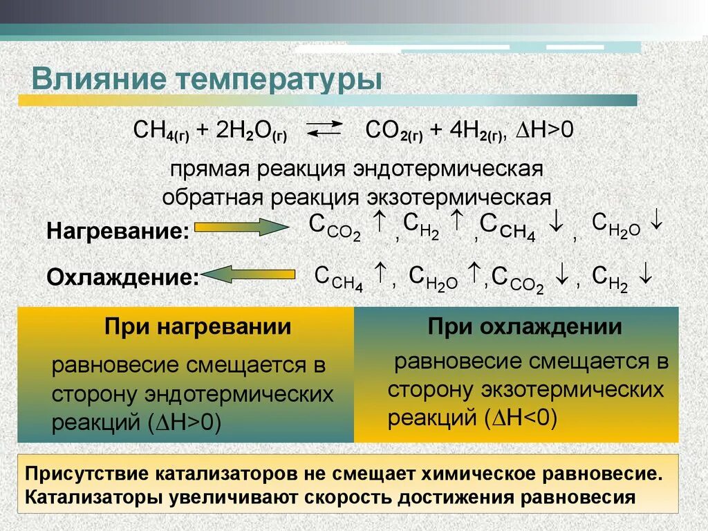 Объясните результат реакции. Примеры химических реакций с температурой. Эндотермическая реакция смещение равновесия. Химическое равновесие смещается. Смещение равновесия при эндотермической реакции.