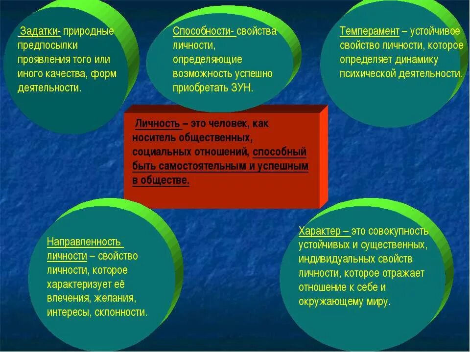 Природные задатки. Природные предпосылки способностей. Природа способностей задатки и способности. Задатки как природные предпосылки способностей.