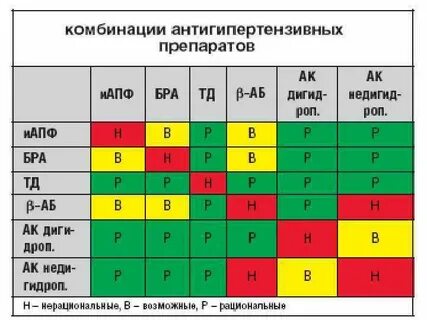 Киберис совместимость лекарства
