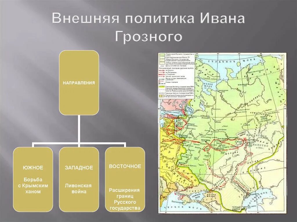 Различия внешней политики ивана 3 ивана 4. Внешняя политика Ивана Грозного. 3 Направления внешней политики Ивана Грозного. Основные направления внешней политики Ивана IV Грозного. Направления Ивана Грозного во внешней политике.