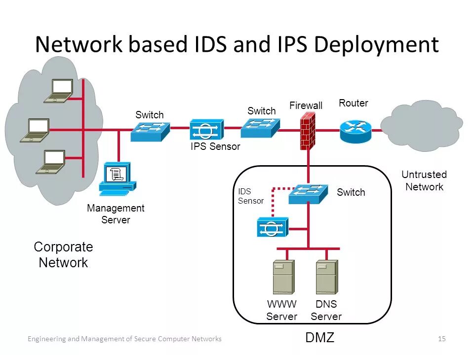 Base network