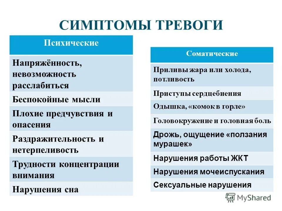 Признаки беспокойства. Соматические симптомы тревоги. Симптомы психической и соматической тревоги. Соматические проявления тревожности. Тревожность симптомы.