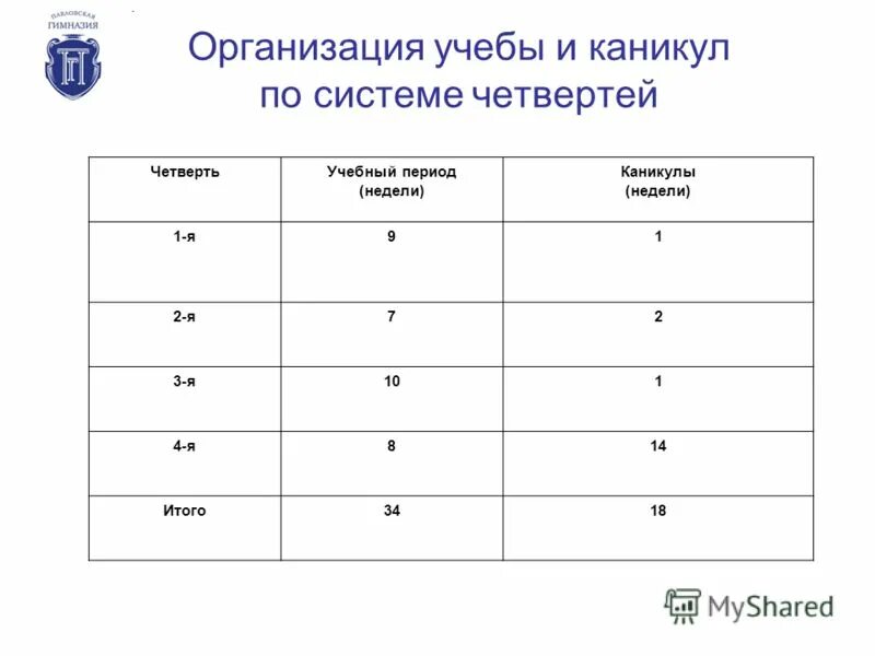 таблица оценок за четверть. относительная частота таблица оценок. оценки за информатику выставляются в четверти?. график распределения оценок. ведомость отметок за первую четверть.