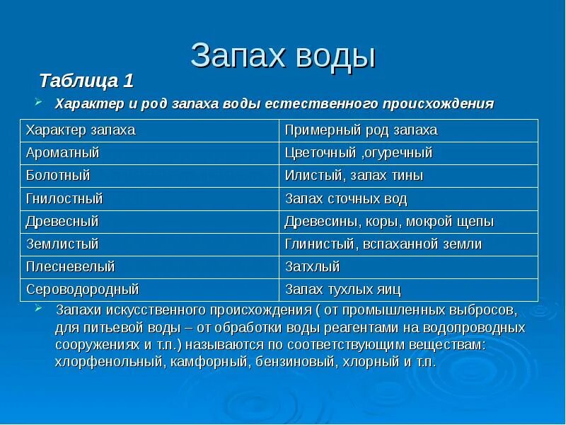 Таблица запахов воды. Запах воды. Характер запаха воды таблица. Запах воды естественного происхождения. Запах воды в баллах